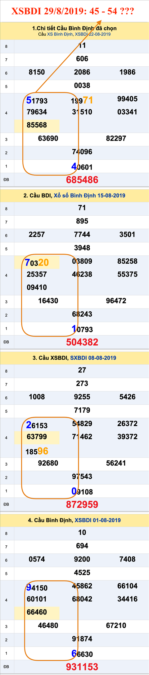 Tham khao XSBDI 29-08-2019 Tham khao XSBDI 29-08-2019